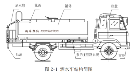 江鈴國六5方灑水車CLW5070GSSJ6 一車多能的專業(yè)搶險(xiǎn)利器