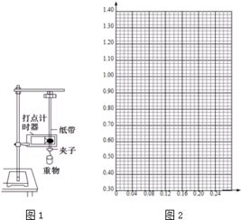 基于打點(diǎn)計(jì)時(shí)器紙帶測(cè)量重力加速度的實(shí)驗(yàn)分析